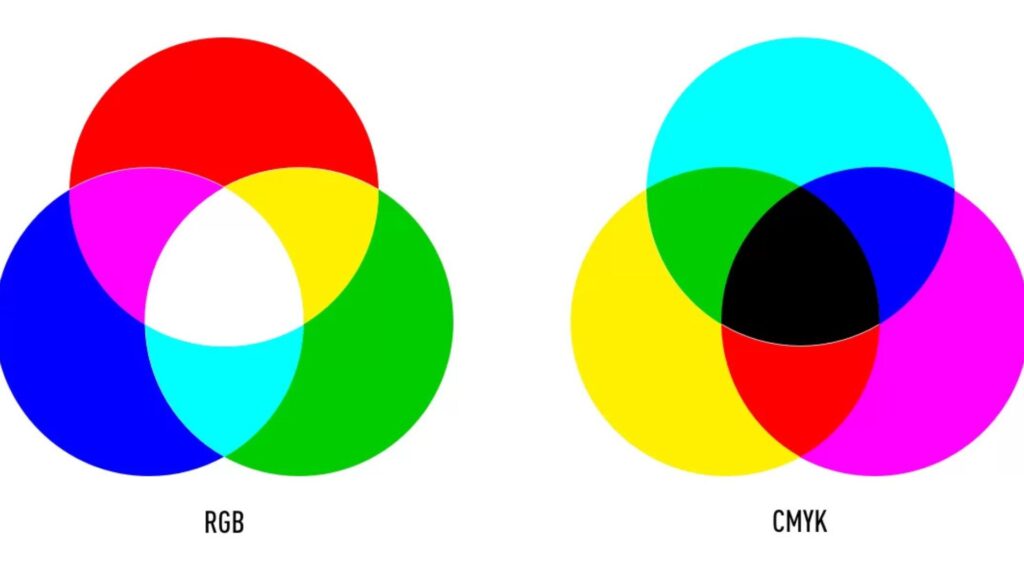 CMYK vs. RGB in Printing: Understanding Color Modes